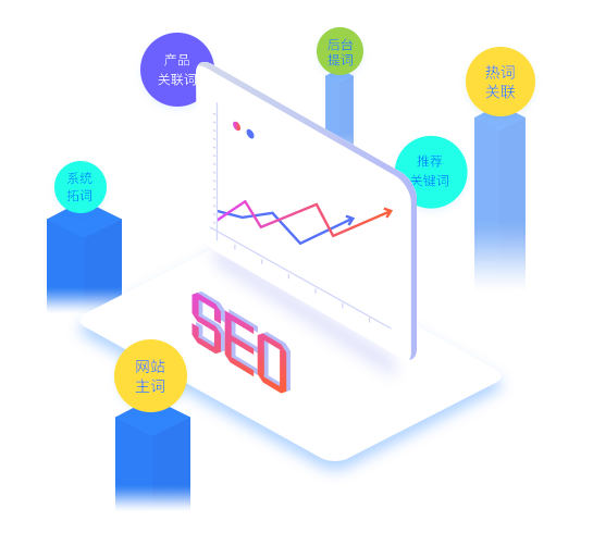 SEO優化