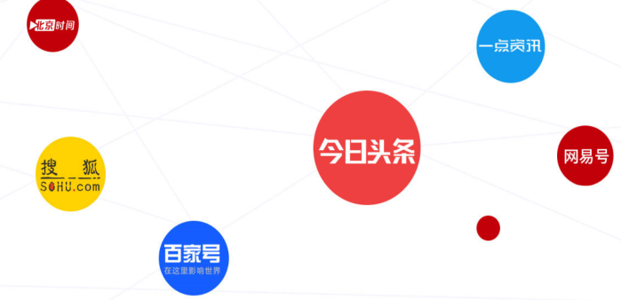 新媒體推廣